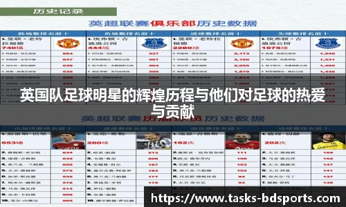 英国队足球明星的辉煌历程与他们对足球的热爱与贡献
